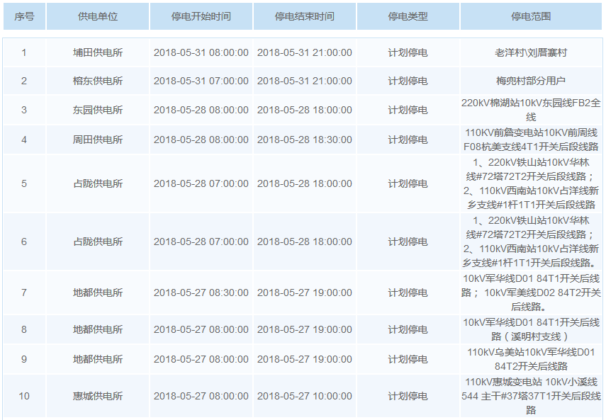 揭阳停电通知