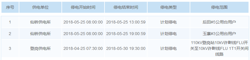 揭阳停电通知